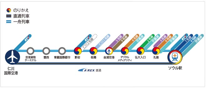 韓国空港鉄道(AREX) 